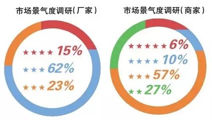 2015年LED照明行业呈现四大趋势及企业市场竞争策略分析