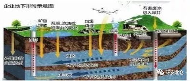 严抓环保督察 水污染治理风暴持续升级